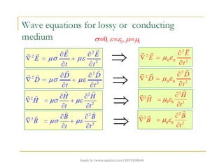 Uniform plane wave equation | PDF