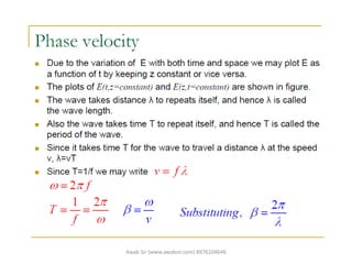 Uniform plane wave equation | PDF