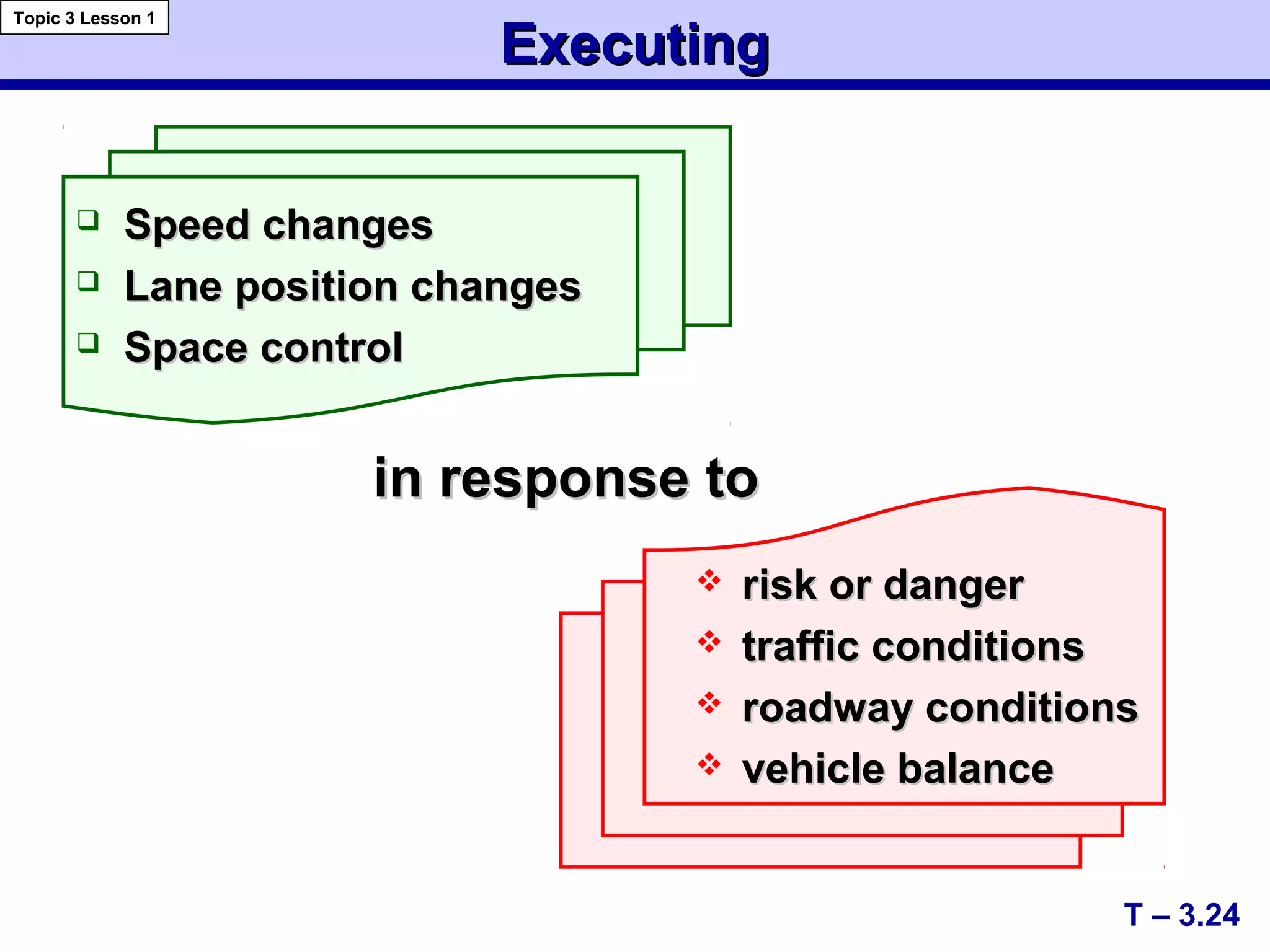 ExecutingExecuting
 Speed changesSpeed changes
 Lane position changesLane position changes
 Space controlSpace control
in response toin response to
 risk or dangerrisk or danger
 traffic conditionstraffic conditions
 roadway conditionsroadway conditions
 vehicle balancevehicle balance
T – 3.24
Topic 3 Lesson 1
 