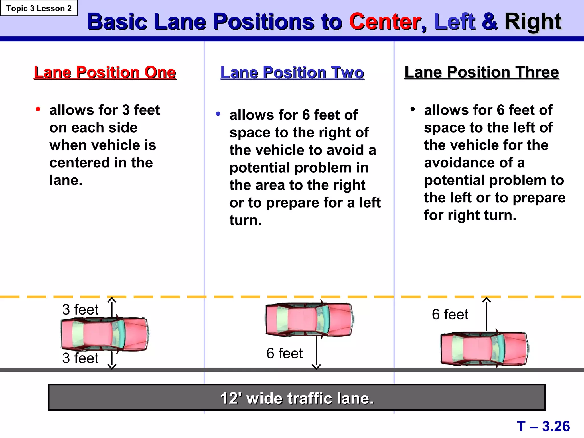 12' wide traffic lane.12' wide traffic lane.
• allows for 6 feet of
space to the right of
the vehicle to avoid a
potential problem in
the area to the right
or to prepare for a left
turn.
Basic Lane Positions toBasic Lane Positions to CenterCenter,, LeftLeft && RightRight
Lane Position OneLane Position One
T – 3.26
Topic 3 Lesson 2
Lane Position TwoLane Position Two
• allows for 3 feet
on each side
when vehicle is
centered in the
lane.
Lane Position ThreeLane Position Three
• allows for 6 feet of
space to the left of
the vehicle for the
avoidance of a
potential problem to
the left or to prepare
for right turn.
6 feet
6 feet
3 feet
3 feet
 