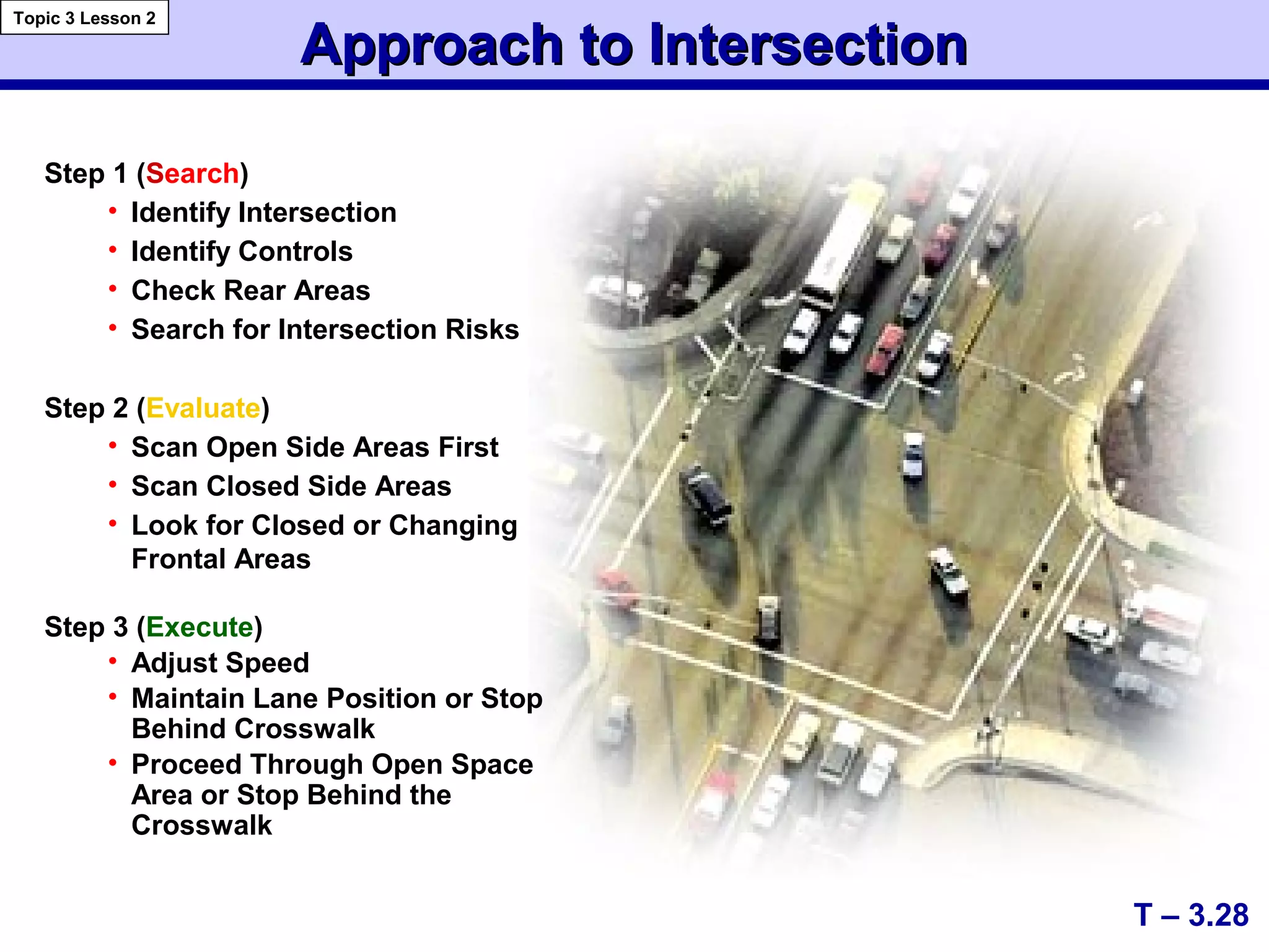 T – 3.28
Approach to IntersectionApproach to Intersection
Topic 3 Lesson 2
Step 1 (Search)
• Identify Intersection
• Identify Controls
• Check Rear Areas
• Search for Intersection Risks
Step 2 (Evaluate)
• Scan Open Side Areas First
• Scan Closed Side Areas
• Look for Closed or Changing
Frontal Areas
Step 3 (Execute)
• Adjust Speed
• Maintain Lane Position or Stop
Behind Crosswalk
• Proceed Through Open Space
Area or Stop Behind the
Crosswalk
 