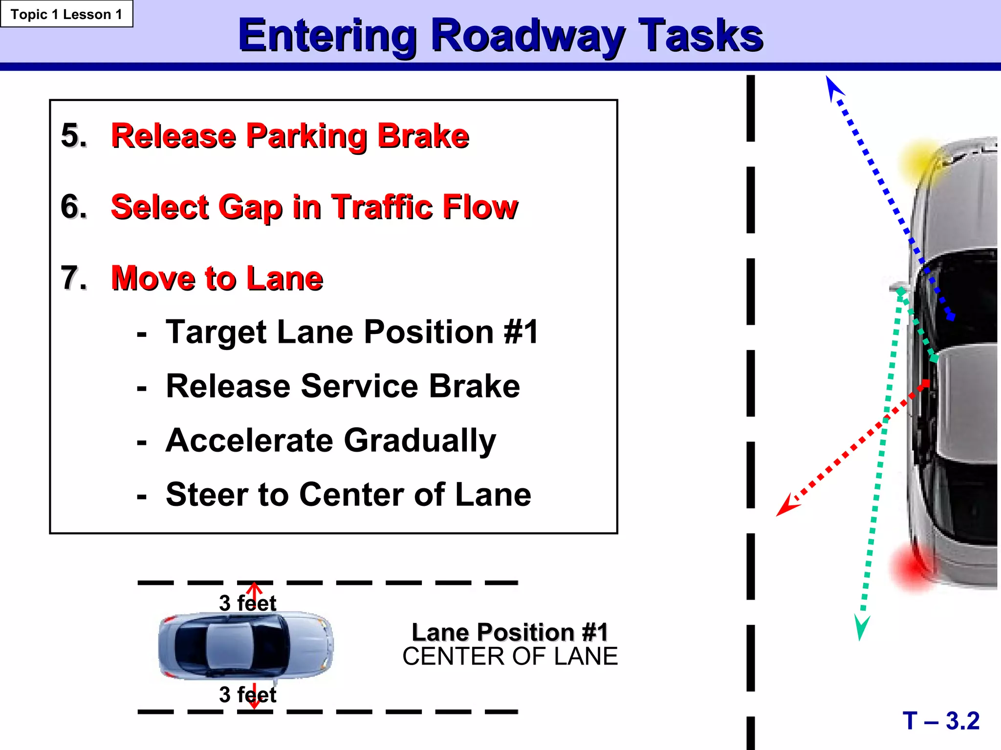 5.5. Release Parking BrakeRelease Parking Brake
6.6. Select Gap in Traffic FlowSelect Gap in Traffic Flow
7.7. Move to LaneMove to Lane
- Target Lane Position #1
- Release Service Brake
- Accelerate Gradually
- Steer to Center of Lane
Entering Roadway TasksEntering Roadway Tasks
T – 3.2
Topic 1 Lesson 1
3 feet
Lane Position #1Lane Position #1
CENTER OF LANE
3 feet
 