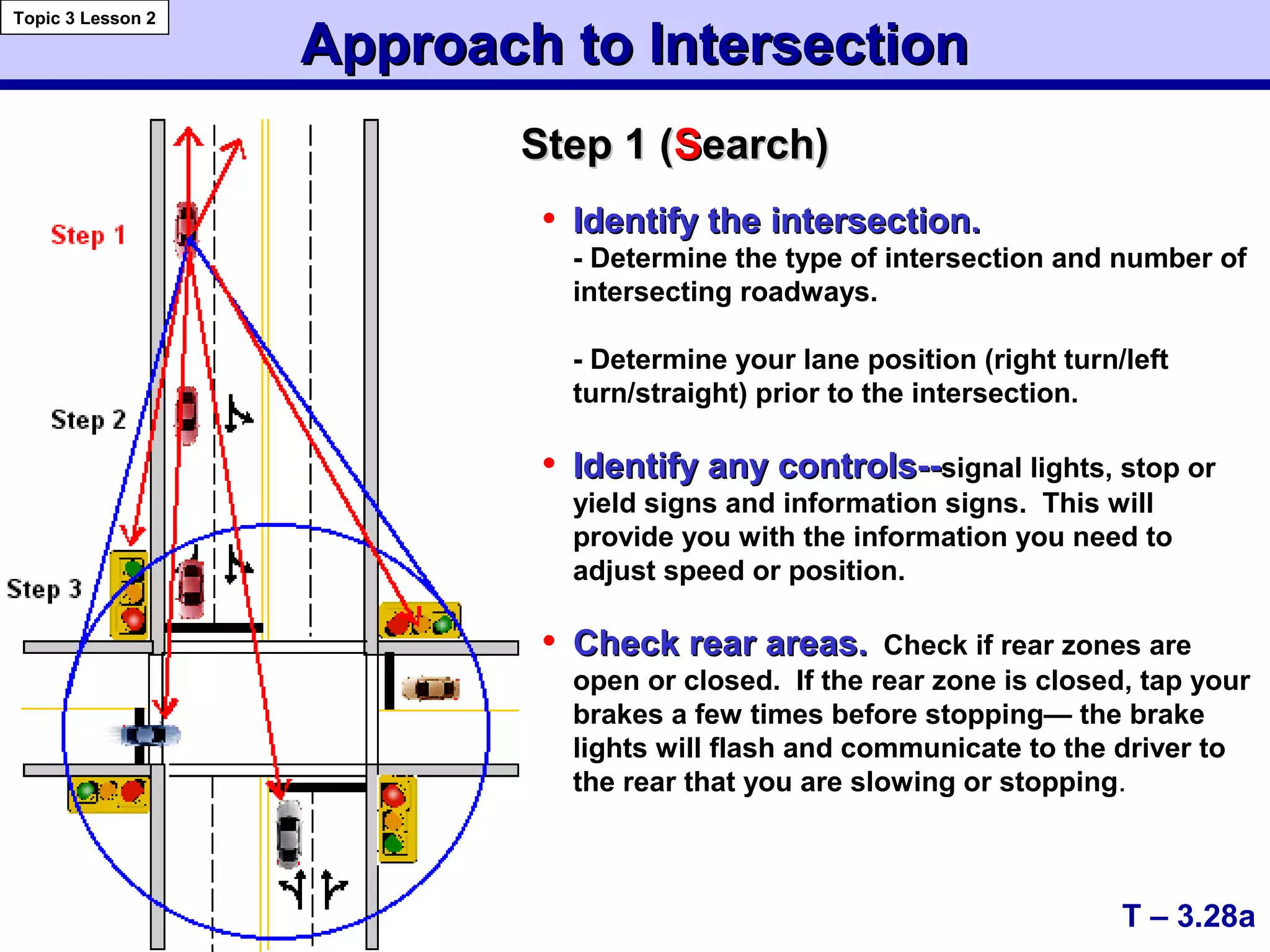 Approach to IntersectionApproach to Intersection
Topic 3 Lesson 2
T – 3.28a
Step 1 (Step 1 (SSearch)earch)
• Identify the intersection.Identify the intersection.
- Determine the type of intersection and number of
intersecting roadways.
- Determine your lane position (right turn/left
turn/straight) prior to the intersection.
• Identify any controls--Identify any controls--signal lights, stop or
yield signs and information signs. This will
provide you with the information you need to
adjust speed or position.
• Check rear areas.Check rear areas. Check if rear zones are
open or closed. If the rear zone is closed, tap your
brakes a few times before stopping— the brake
lights will flash and communicate to the driver to
the rear that you are slowing or stopping.
 