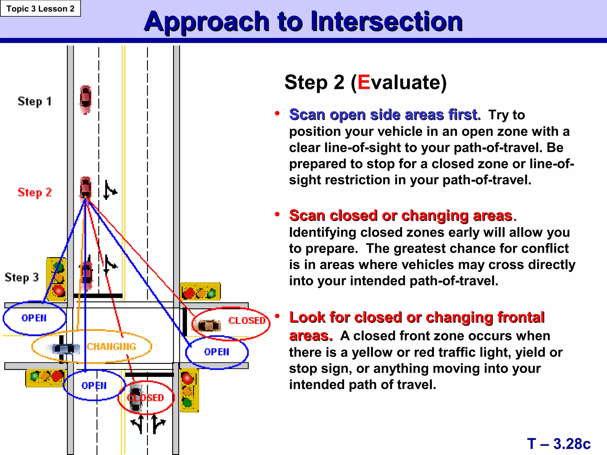Approach to IntersectionApproach to Intersection
Topic 3 Lesson 2
T – 3.28c
Step 2 (Evaluate)
• Scan open side areas firstScan open side areas first.. Try to
position your vehicle in an open zone with a
clear line-of-sight to your path-of-travel. Be
prepared to stop for a closed zone or line-of-
sight restriction in your path-of-travel.
• Scan closed or changing areasScan closed or changing areas..
Identifying closed zones early will allow you
to prepare. The greatest chance for conflict
is in areas where vehicles may cross directly
into your intended path-of-travel.
• Look for closed or changing frontalLook for closed or changing frontal
areas.areas. A closed front zone occurs when
there is a yellow or red traffic light, yield or
stop sign, or anything moving into your
intended path of travel.
 
