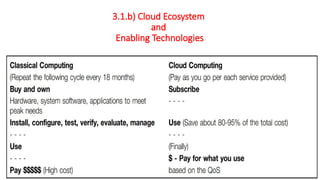 Dr. PUSHPARANI MK AIET, MOODABIDRI
3.1.b) Cloud Ecosystem
and
Enabling Technologies
 