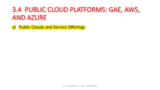 Dr. PUSHPARANI MK AIET, MOODABIDRI
3.4 PUBLIC CLOUD PLATFORMS: GAE, AWS,
AND AZURE
a) Public Clouds and Service Offerings
 