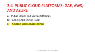 Dr. PUSHPARANI MK AIET, MOODABIDRI
3.4 PUBLIC CLOUD PLATFORMS: GAE, AWS,
AND AZURE
a) Public Clouds and Service Offerings
b) Google App Engine (GAE)
c) Amazon Web Services (AWS)
 