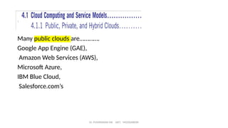 Dr. PUSHPARANI MK AIET, MOODABIDRI
Many public clouds are………….
Google App Engine (GAE),
Amazon Web Services (AWS),
Microsoft Azure,
IBM Blue Cloud,
Salesforce.com’s
 
