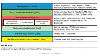 Dr. PUSHPARANI MK AIET, MOODABIDRI
 