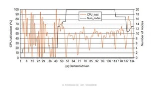 Dr. PUSHPARANI MK AIET, MOODABIDRI
 