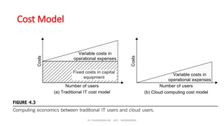 Dr. PUSHPARANI MK AIET, MOODABIDRI
Cost Model
 
