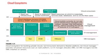 Dr. PUSHPARANI MK AIET, MOODABIDRI
Cloud Ecosystems
 