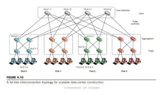 Dr. PUSHPARANI MK AIET, MOODABIDRI
 