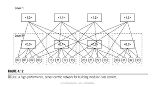 Dr. PUSHPARANI MK AIET, MOODABIDRI
 