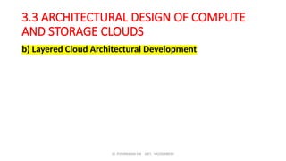 Dr. PUSHPARANI MK AIET, MOODABIDRI
3.3 ARCHITECTURAL DESIGN OF COMPUTE
AND STORAGE CLOUDS
b) Layered Cloud Architectural Development
 