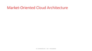 Dr. PUSHPARANI MK AIET, MOODABIDRI
Market-Oriented Cloud Architecture
 