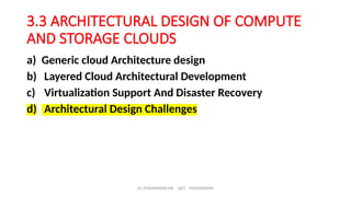 Dr. PUSHPARANI MK AIET, MOODABIDRI
3.3 ARCHITECTURAL DESIGN OF COMPUTE
AND STORAGE CLOUDS
a) Generic cloud Architecture design
b) Layered Cloud Architectural Development
c) Virtualization Support And Disaster Recovery
d) Architectural Design Challenges
 