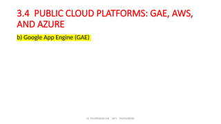 Dr. PUSHPARANI MK AIET, MOODABIDRI
3.4 PUBLIC CLOUD PLATFORMS: GAE, AWS,
AND AZURE
b) Google App Engine (GAE)
 