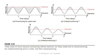 Dr. PUSHPARANI MK AIET, MOODABIDRI
 