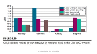Dr. PUSHPARANI MK AIET, MOODABIDRI
 