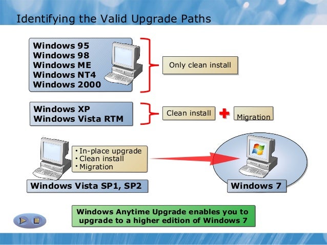 Windows 7 upgrade coupon vista