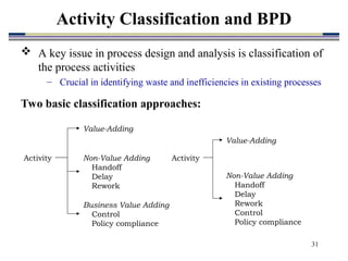 Introduction To Business Process Design A | PPT