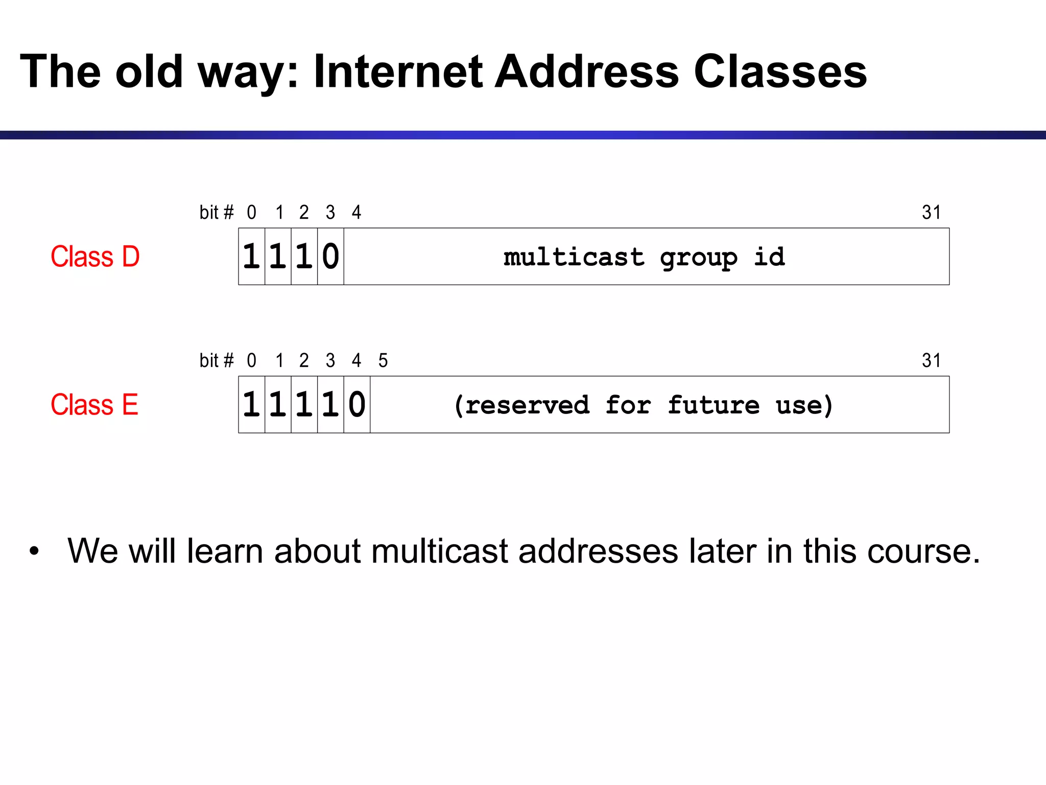 Class D multicast group id
1
1 1
bit # 0 1 2 31
3
0
4
Class E (reserved for future use)
1
1 1
bit # 0 1 2 31
3
1
4
0
5
The old way: Internet Address Classes
• We will learn about multicast addresses later in this course.
 