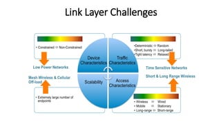 Module 03 IoT Networking.............pdf
