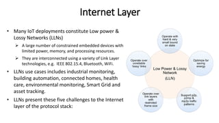Module 03 IoT Networking.............pdf