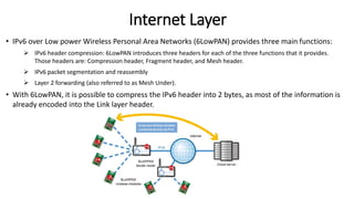 Module 03 IoT Networking.............pdf