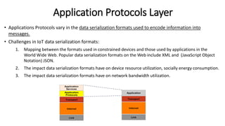 Module 03 IoT Networking.............pdf