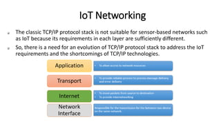 Module 03 IoT Networking.............pdf