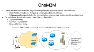 Module 03 IoT Networking.............pdf