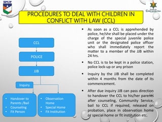 PROCEDURES TO DEAL WITH CHILDREN IN
CONFLICT WITH LAW (CCL)
 As soon as a CCL is apprehended by
police, he/she shall be placed under the
charge of the special juvenile police
unit or the designated police officer
who shall immediately report the
matter to a member of the JJB within
24 hrs.
 No CCL is to be kept in a police station,
police lock-up or any prison
 Inquiry by the JJB shall be completed
within 4 months from the date of its
commencement.
 After due inquiry JJB can pass direction
to handover the CCL to his/her parents
after counseling, Community Service,
bail to CCL if required, released on
probation, place in observation home
or special home or fit institution etc.
CCL
POLICE
JJB
• Handover to
Parents /Bail
• Counseling
• Fit Person
Inquiry
• Observation
Home
• Special Home
• Fit Institution
 