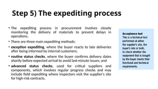 Step-by-Step Overview of the Business Procurement Process | PPTX