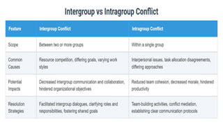MODULE 04- GENDER PERSPECTIVE IN CONFLICT MANAGEMENT.pptx