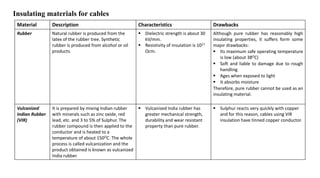 Insulating materials for cables
Material Description Characteristics Drawbacks
Rubber Natural rubber is produced from the
latex of the rubber tree. Synthetic
rubber is produced from alcohol or oil
products.
 Dielectric strength is about 30
kV/mm.
 Resistivity of insulation is 1017
Ωcm.
Although pure rubber has reasonably high
insulating properties, it suffers form some
major drawbacks:
 Its maximum safe operating temperature
is low (about 38OC)
 Soft and liable to damage due to rough
handling
 Ages when exposed to light
 It absorbs moisture
Therefore, pure rubber cannot be used as an
insulating material.
Vulcanized
Indian Rubber
(VIR)
It is prepared by mixing Indian rubber
with minerals such as zinc oxide, red
lead, etc. and 3 to 5% of Sulphur. The
rubber compound is then applied to the
conductor and is heated to a
temperature of about 150OC. The whole
process is called vulcanization and the
product obtained is known as vulcanized
India rubber.
 Vulcanized India rubber has
greater mechanical strength,
durability and wear resistant
property than pure rubber.
 Sulphur reacts very quickly with copper
and for this reason, cables using VIR
insulation have tinned copper conductor.
 