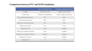 Comparison between PVC and XLPE insulations
 
