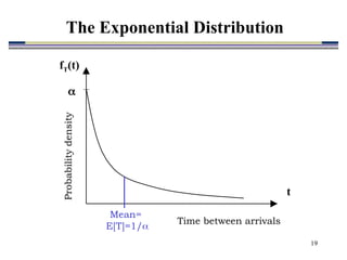 Queue Theory Exponential Comprehensive Introduction to Queuing Theory and Simulation in Business ...