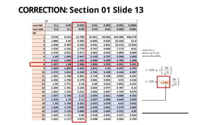 Module 04 - Slide Corrections for statistics | PDF