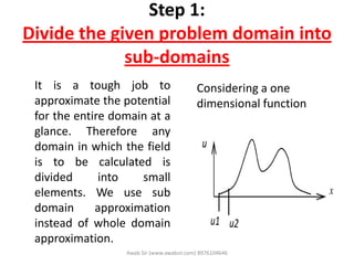 Step 1:
Divide the given problem domain into
sub-domains
It is a tough job to
approximate the potential
for the entire domain at a
glance. Therefore any
domain in which the field
is to be calculated is
divided into small
elements. We use sub
domain approximation
instead of whole domain
approximation.
Considering a one
dimensional function
Awab Sir (www.awabsir.com) 8976104646
 
