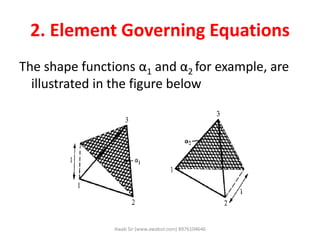 2. Element Governing Equations
The shape functions α1 and α2 for example, are
illustrated in the figure below
Awab Sir (www.awabsir.com) 8976104646
 