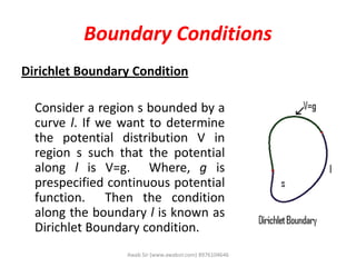 Boundary Conditions
Dirichlet Boundary Condition
Consider a region s bounded by a
curve l. If we want to determine
the potential distribution V in
region s such that the potential
along l is V=g. Where, g is
prespecified continuous potential
function. Then the condition
along the boundary l is known as
Dirichlet Boundary condition.
Awab Sir (www.awabsir.com) 8976104646
 