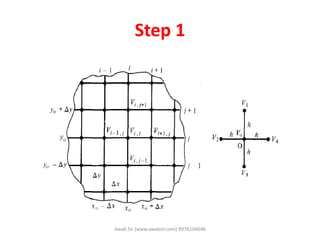 Step 1
Awab Sir (www.awabsir.com) 8976104646
 