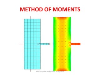 METHOD OF MOMENTS
Awab Sir (www.awabsir.com) 8976104646
 