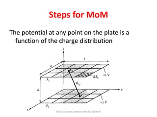 Steps for MoM
The potential at any point on the plate is a
function of the charge distribution
Awab Sir (www.awabsir.com) 8976104646
 