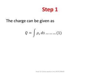 Step 1
The charge can be given as
Awab Sir (www.awabsir.com) 8976104646
 