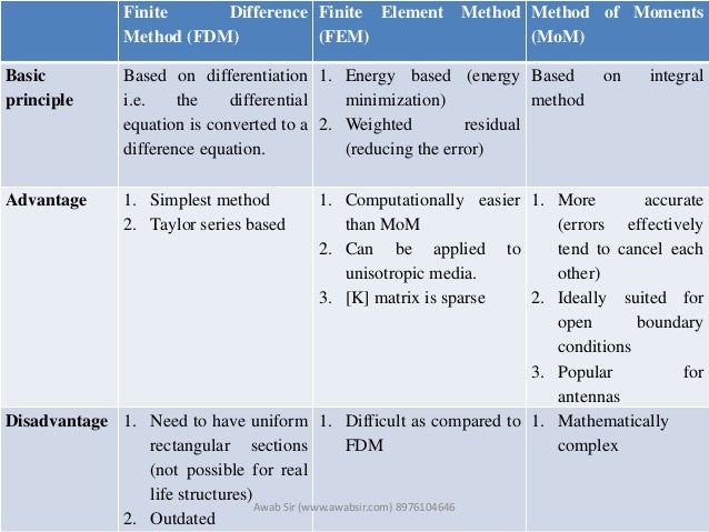 Computational electromagnetics