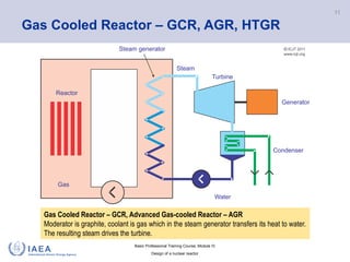 Comprehensive Training on Nuclear Reactor Design and Types | PPTX