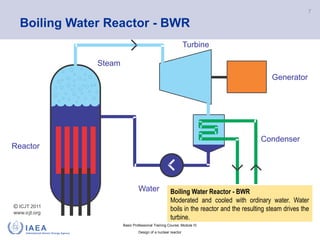 Comprehensive Training on Nuclear Reactor Design and Types | PPTX